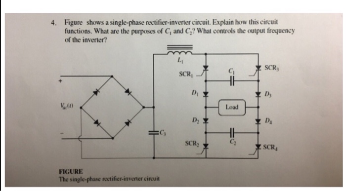 Solved Figure shows a single-phase rectifier-inverter | Chegg.com