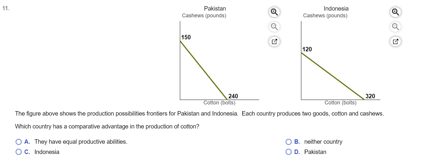 solved-11-pakistan-cashews-pounds-indonesia-cashews-chegg