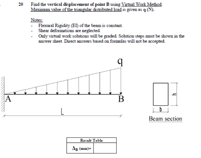 Solved 00 Find the vertical displacement of point B using | Chegg.com