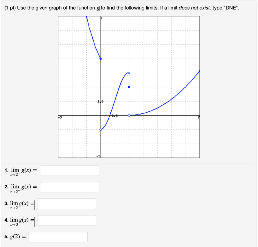 Solved (1 pt) Use the given graph of the function g to find | Chegg.com