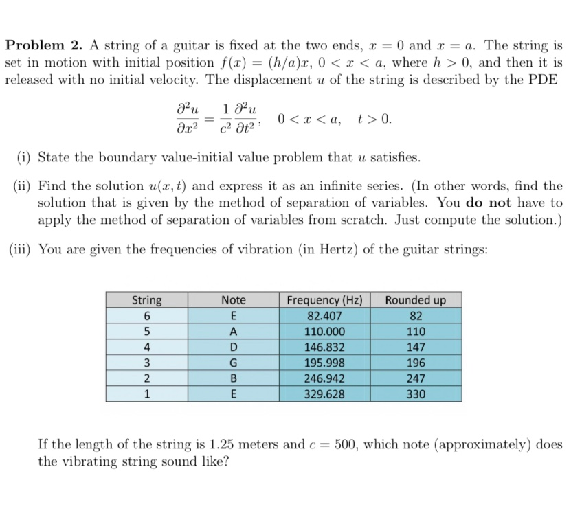 Solved Problem 2. A string of a guitar is fixed at the two | Chegg.com