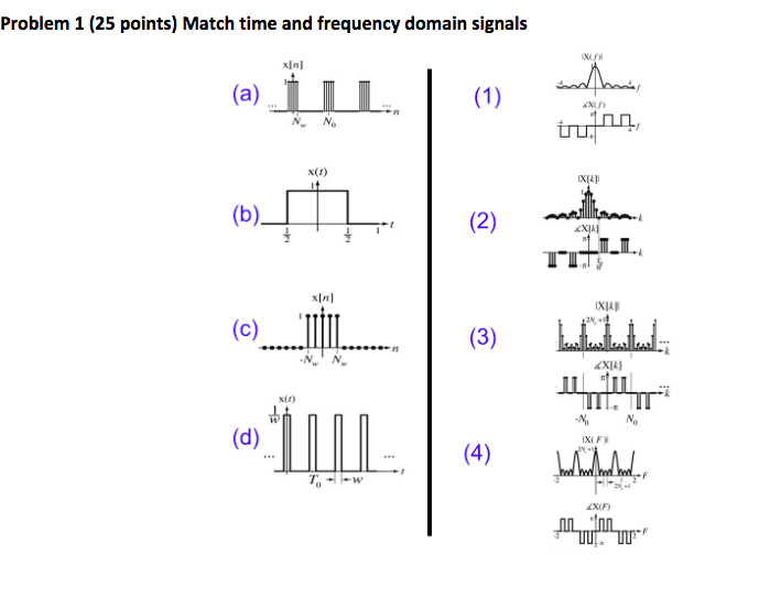 Solved Problem 1 (25 points) Match time and frequency domain | Chegg.com