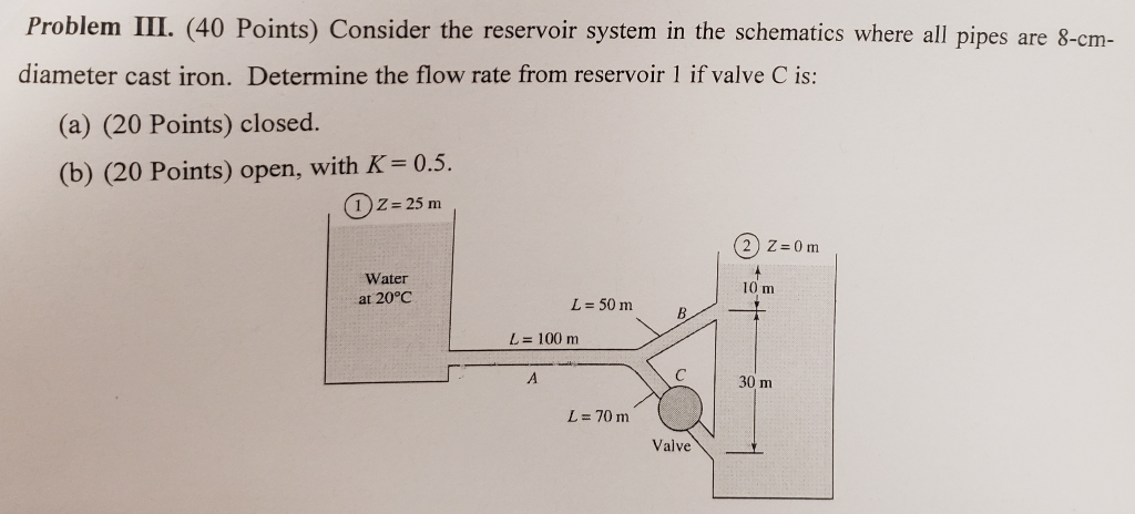 Solved Problem III. (40 Points) Consider The Reservoir | Chegg.com