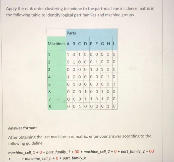 Apply the rank order clustering technique to the part-machine incidence matrix in the following table to identify logical par