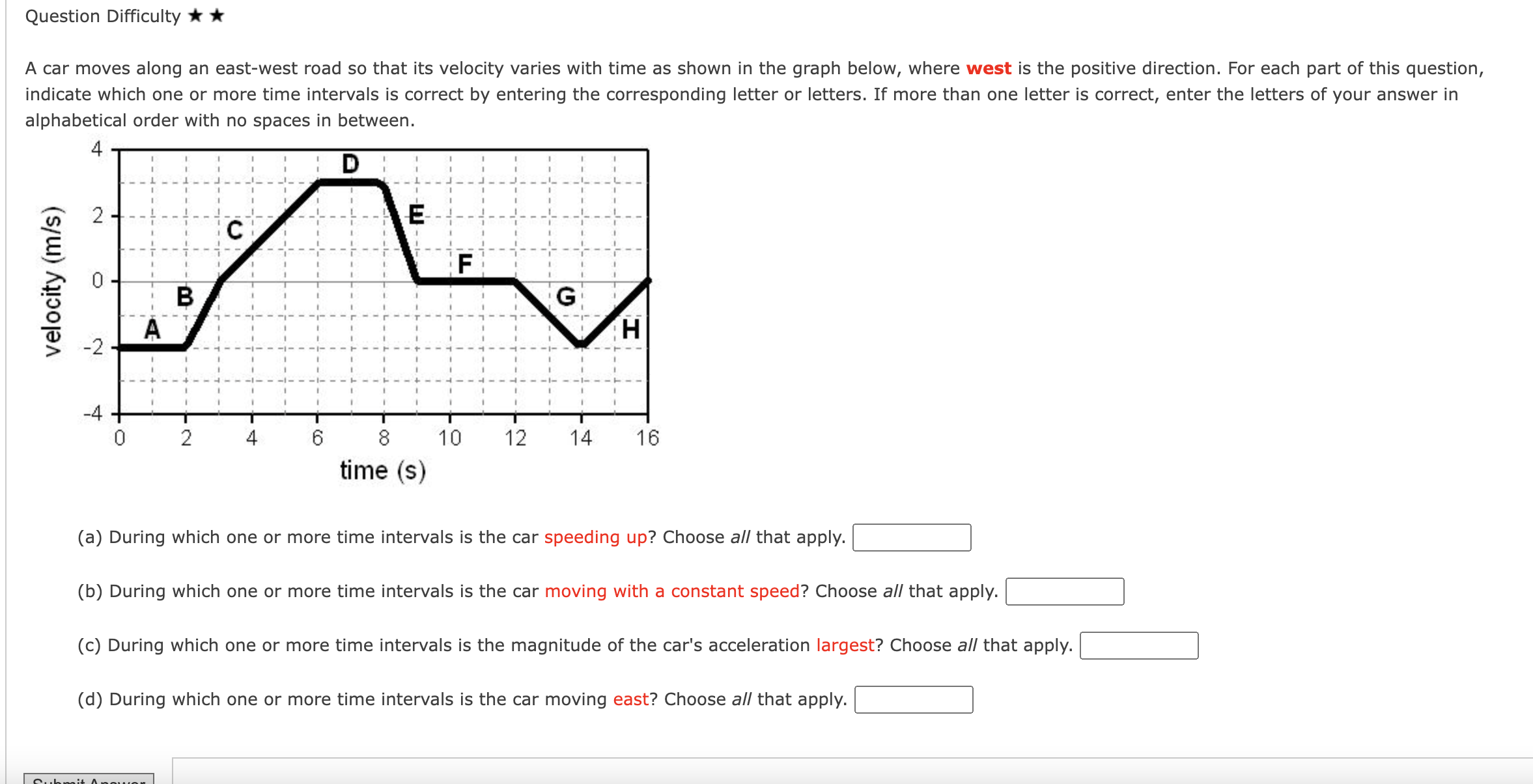 Solved Question DifficultyA car moves along an east-west | Chegg.com