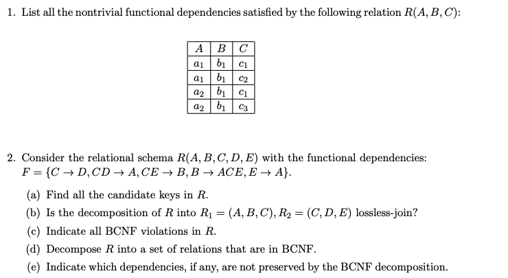 Solved 1. List all the nontrivial functional dependencies | Chegg.com