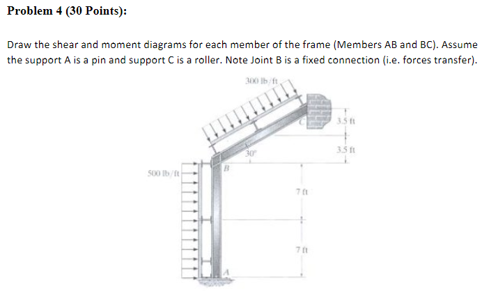 Solved Problem 4 (30 Points): Draw the shear and moment | Chegg.com