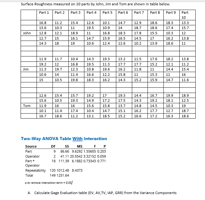 Solved Surface Roughness measured on 10 parts by John, Jim | Chegg.com