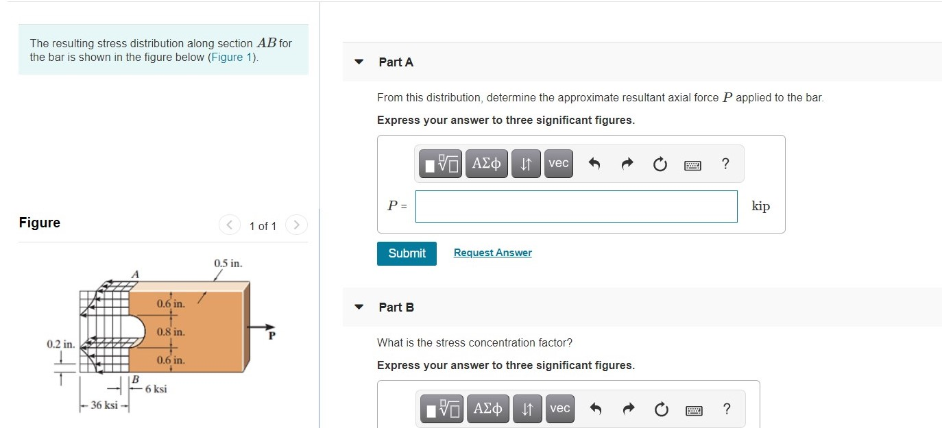Solved The resulting stress distribution along section AB | Chegg.com