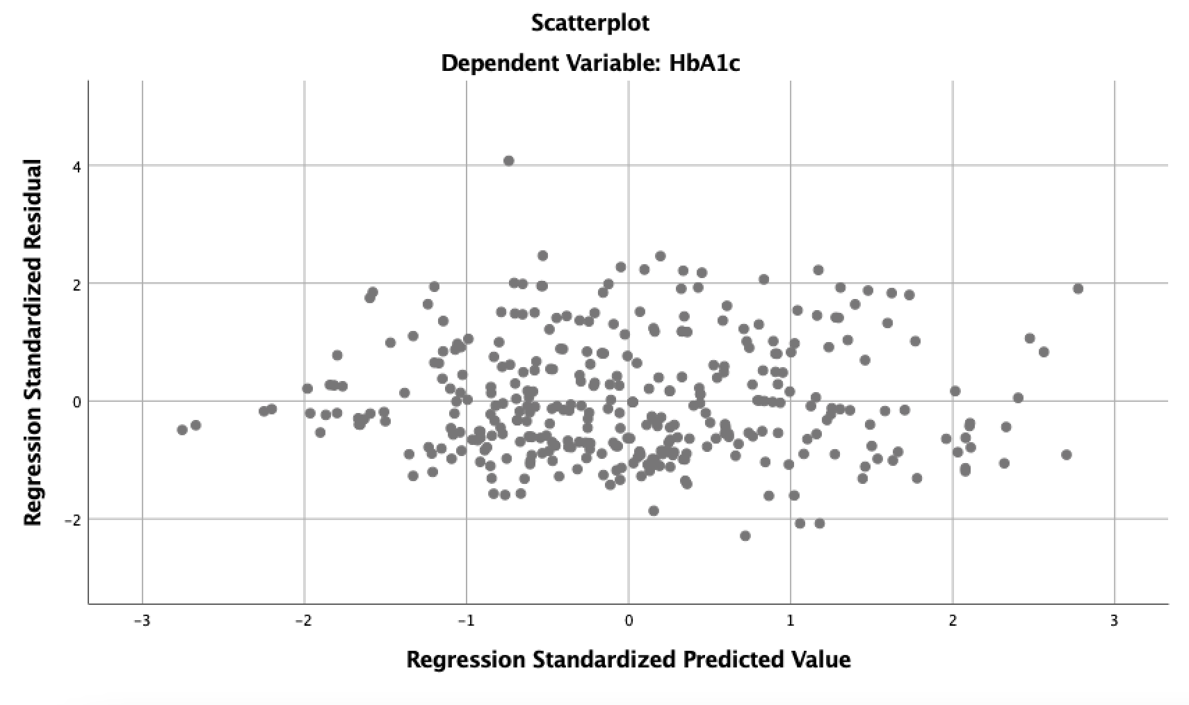 Solved Model Summaryb Adjusted R Std. Error of R Square | Chegg.com