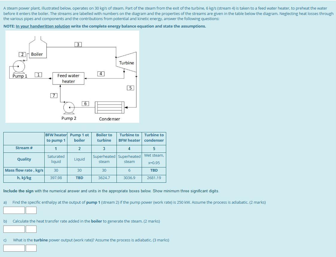 Solved A Steam Power Plant, Illustrated Below, Operates On | Chegg.com