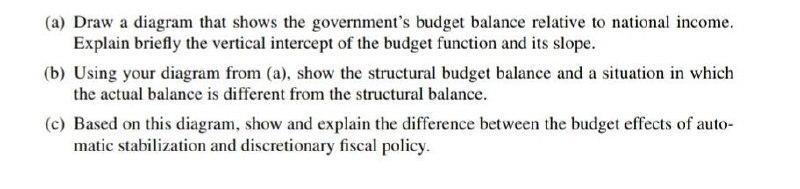 Solved (a) Draw A Diagram That Shows The Government's Budget | Chegg.com