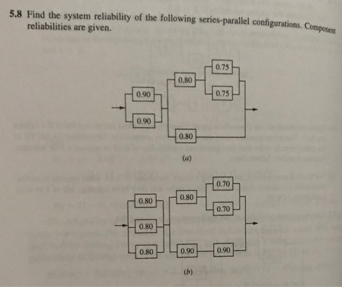 Solved 5.8 Find the system reliability of the following | Chegg.com