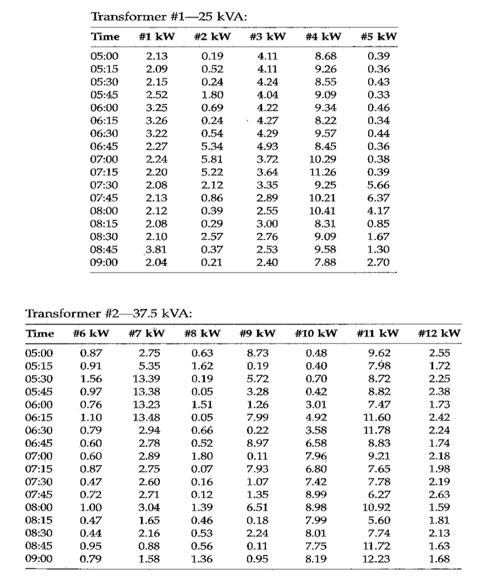 Solved Problem 2: Two single phase transformers serving 12 | Chegg.com