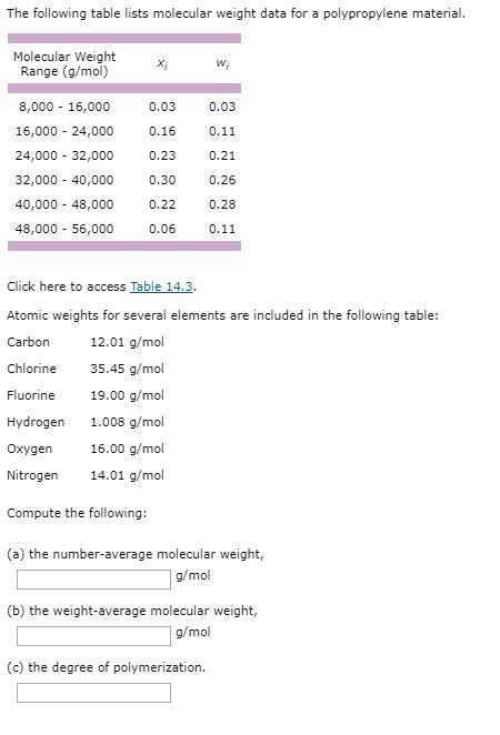 The following table lists molecular weight data for a polypropylene material.
Molecular Weight
Range (g/mol)
*;
W;
8,000 - 16