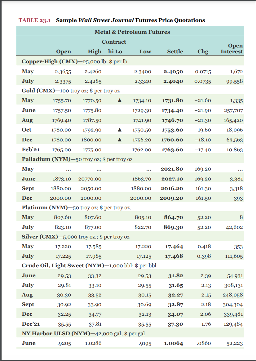 Solved Suppose you purchase a September 2020 cocoa futures