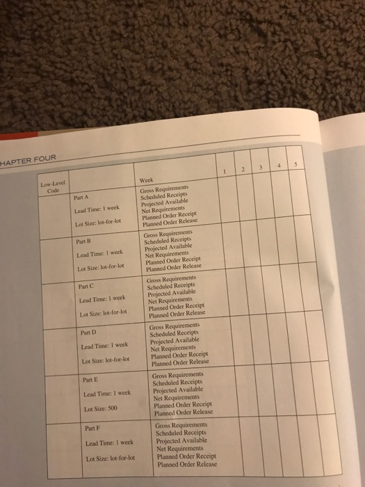 Solved 4.16. Given the following product tree, determine the | Chegg.com