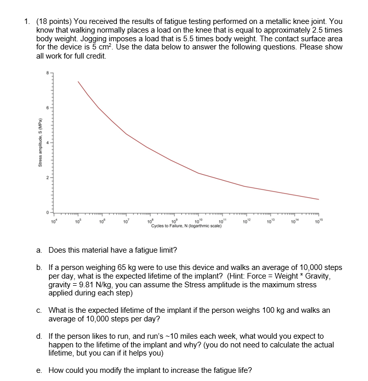 Solved Required Information Fatigue Test Is Performed On Chegg Com