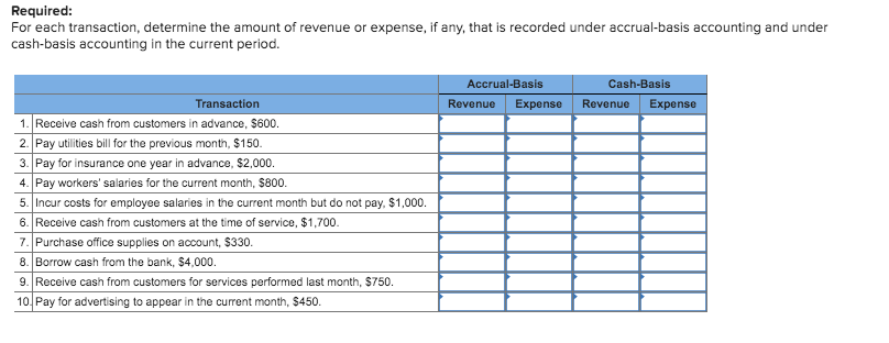 Solved Required: For each transaction, determine the amount | Chegg.com
