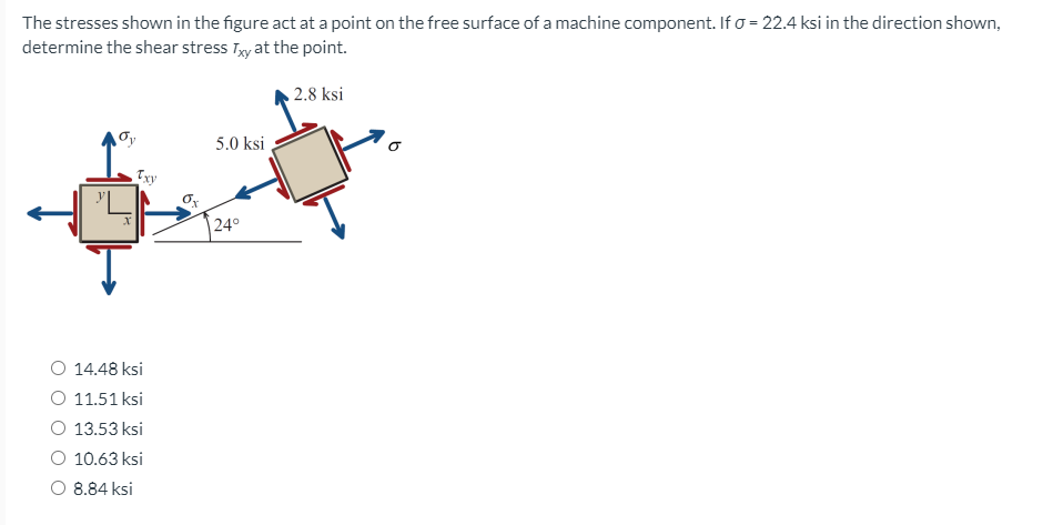 Solved The stresses shown in the figure act at a point on | Chegg.com