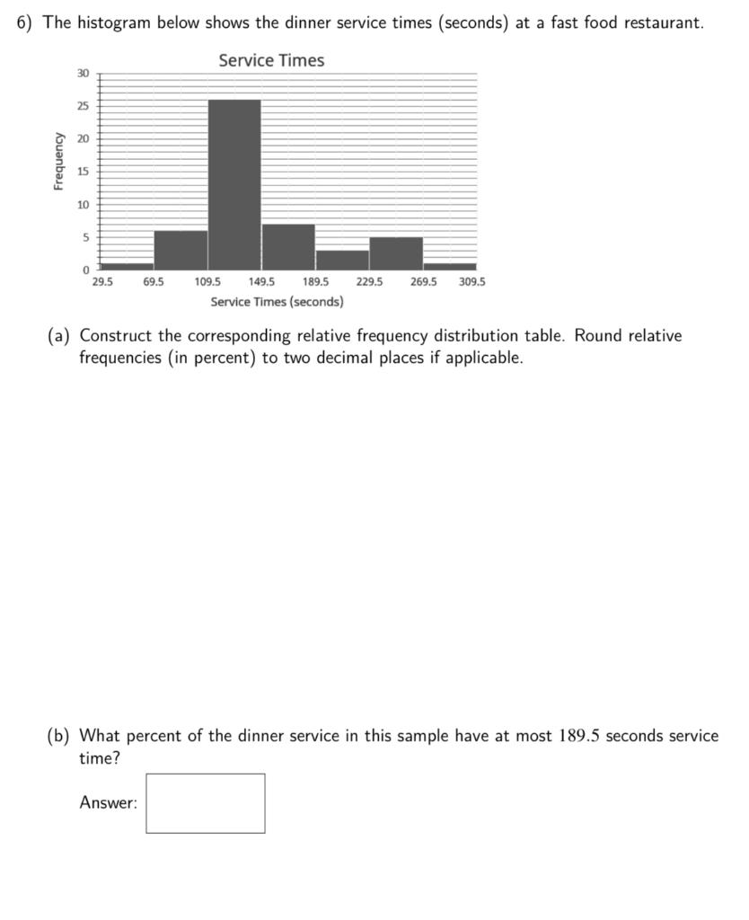 Solved 6) The histogram below shows the dinner service times | Chegg.com