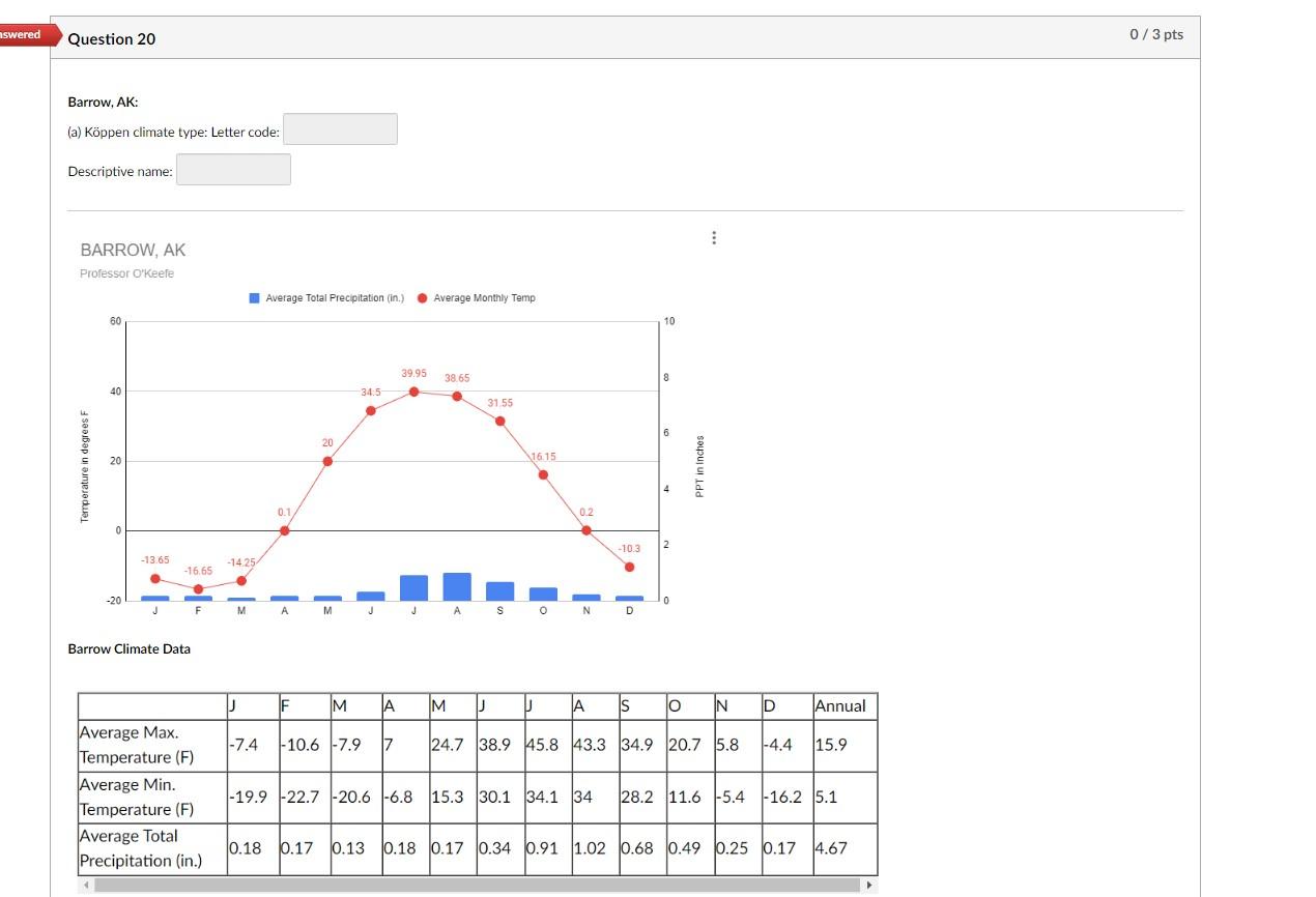 Solved Barrow AK a K ppen climate type Letter code Chegg