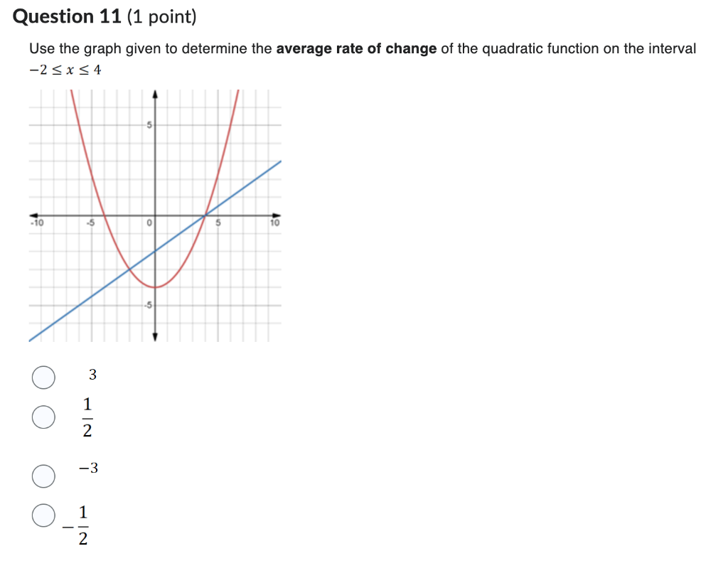 Solved Use the graph given to determine the average rate of | Chegg.com