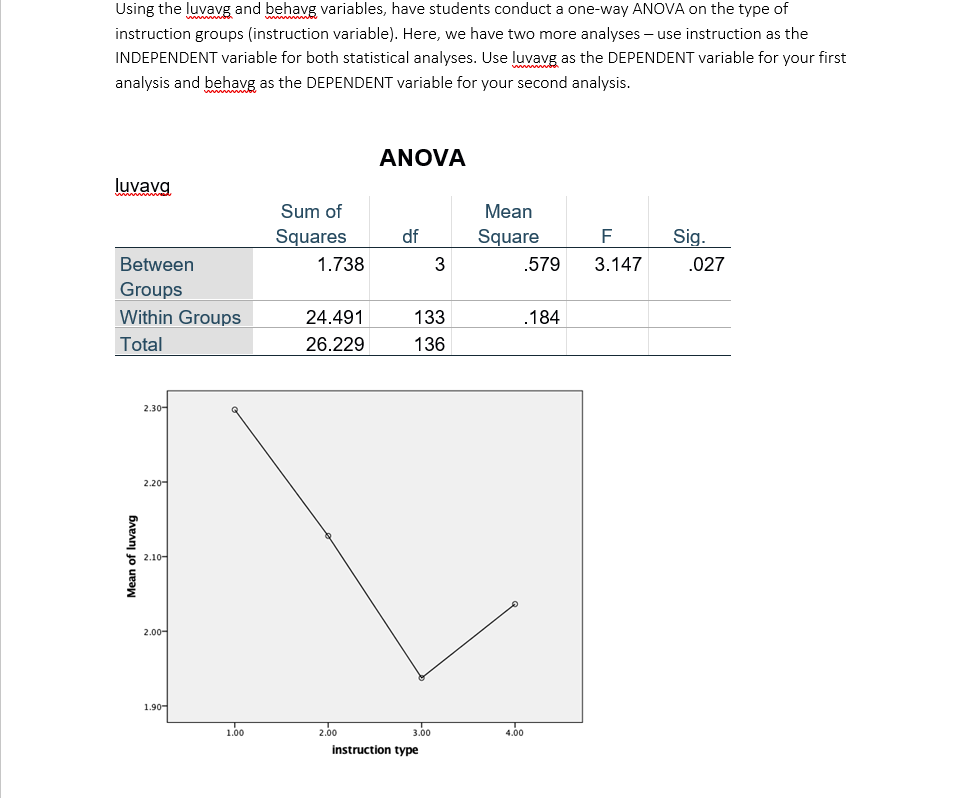 Solved Dataset Assignment for Week 5: Explanation of | Chegg.com