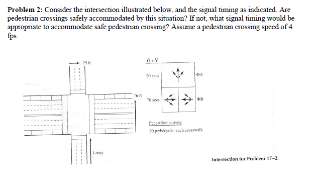 Solved Problem 2: Consider the intersection illustrated | Chegg.com