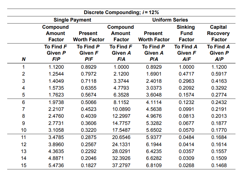 cost to set up a bowling alley