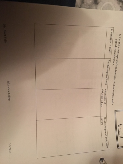 Solved List the advantages and disadvantages of a broth