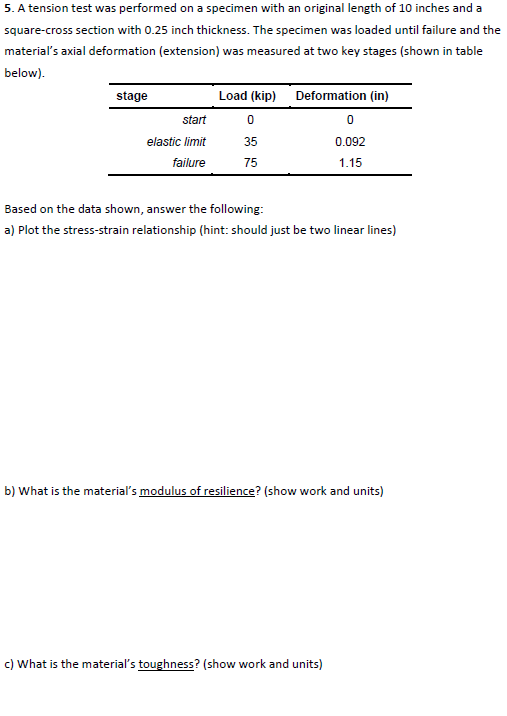 Solved A Tension Test Was Performed On A Specimen With An | Chegg.com