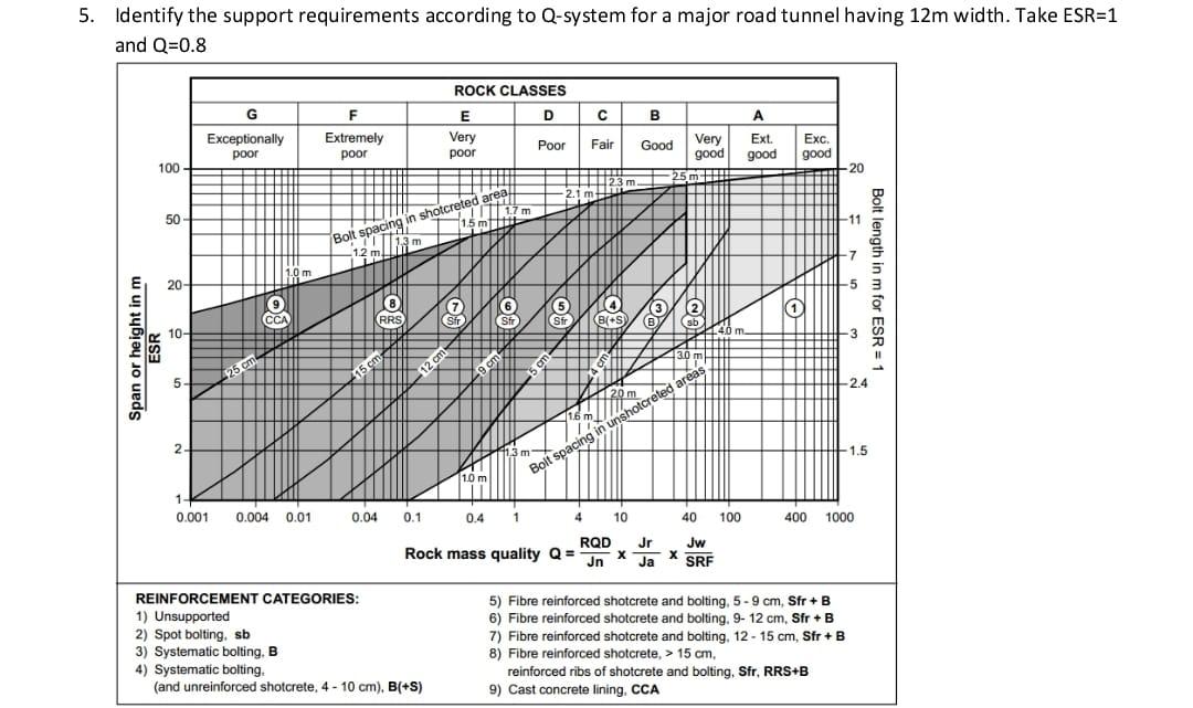 Solved 5. Identify the support requirements according to | Chegg.com