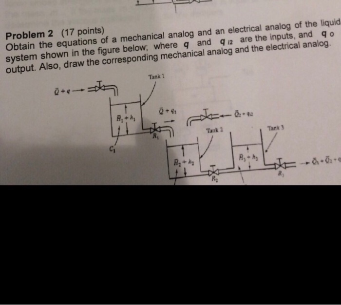 Solved Obtain the equations of a mechanical analog and an | Chegg.com