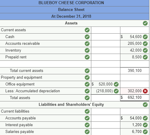 Solved The December 31, 2018, adjusted trial balance for the | Chegg.com