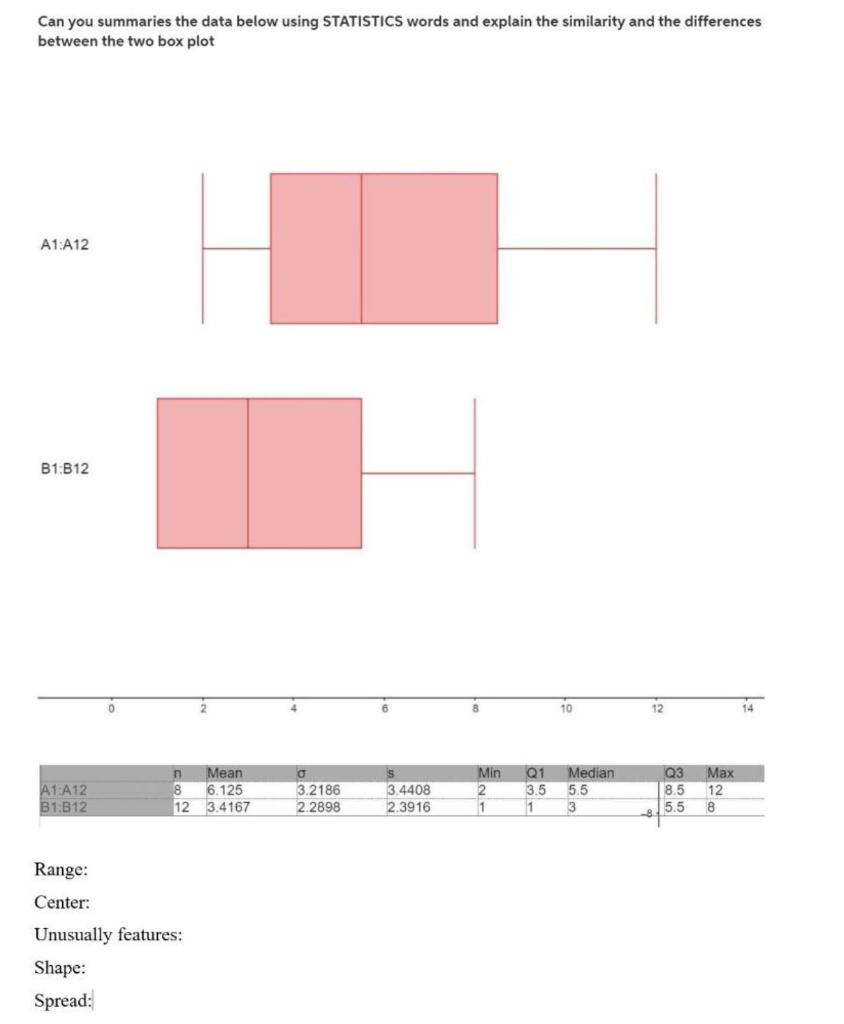 Solved Can you summaries the data below using STATISTICS | Chegg.com