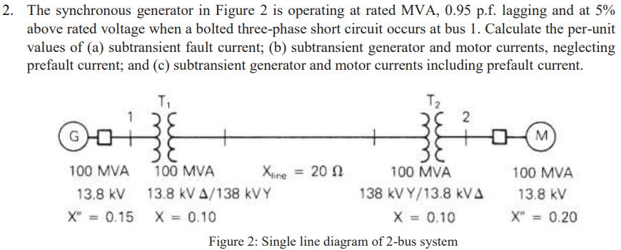 Solved The synchronous generator in Figure is operating at