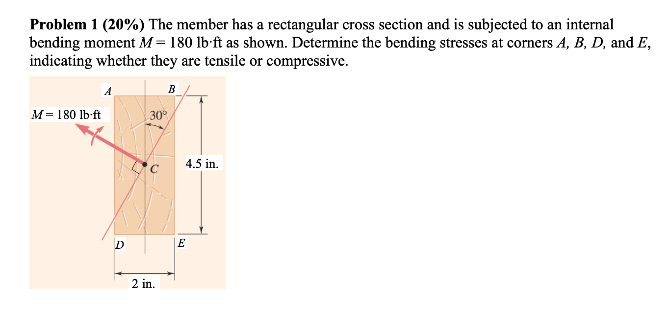 Solved Problem 1 (20%) The member has a rectangular cross | Chegg.com