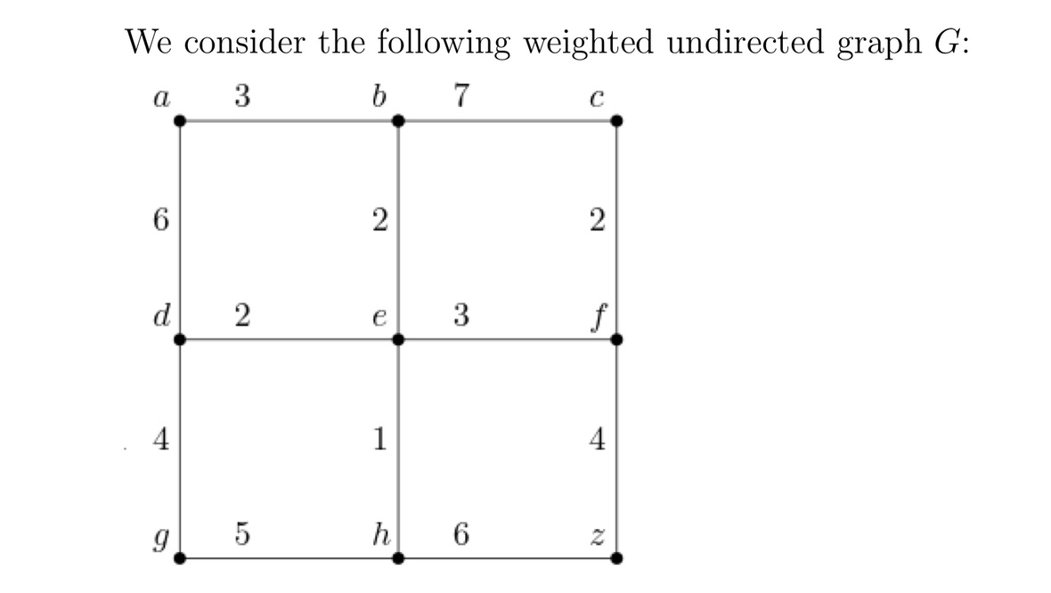 Solved We consider the following weighted undirected graph G | Chegg.com