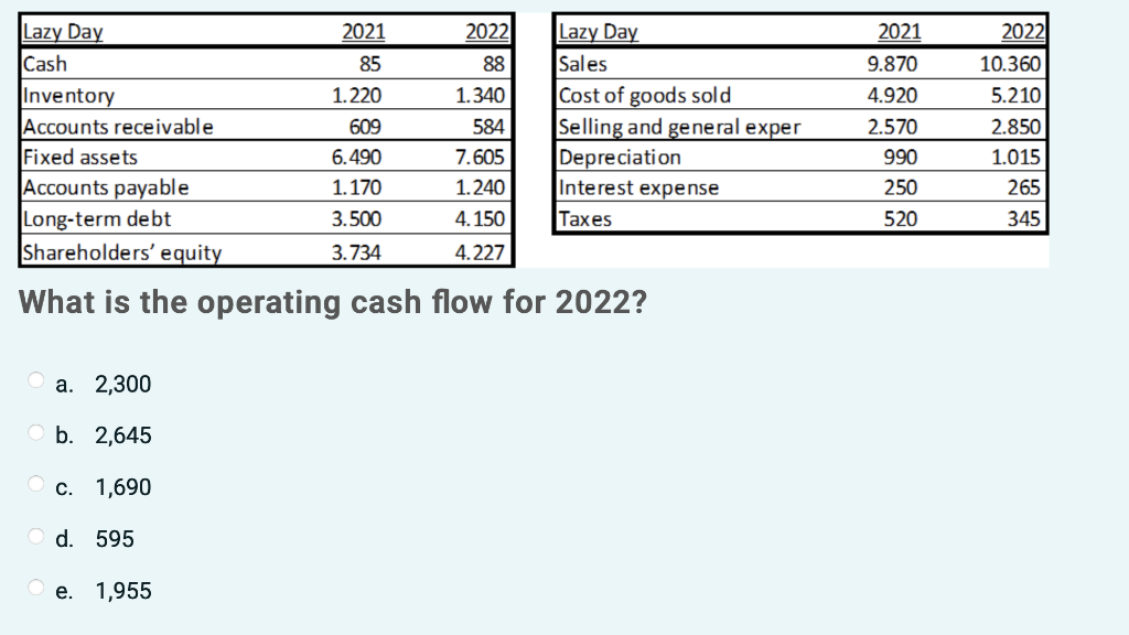 Solved What is the operating cash flow for 2022? a. 2,300 b. | Chegg.com