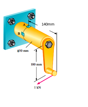 Solved In the figure, a force of 1 kN is applied by means of | Chegg.com