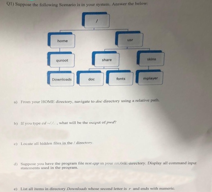 Solved Q1) Suppose The Following Scenario Is In Your System. | Chegg.com