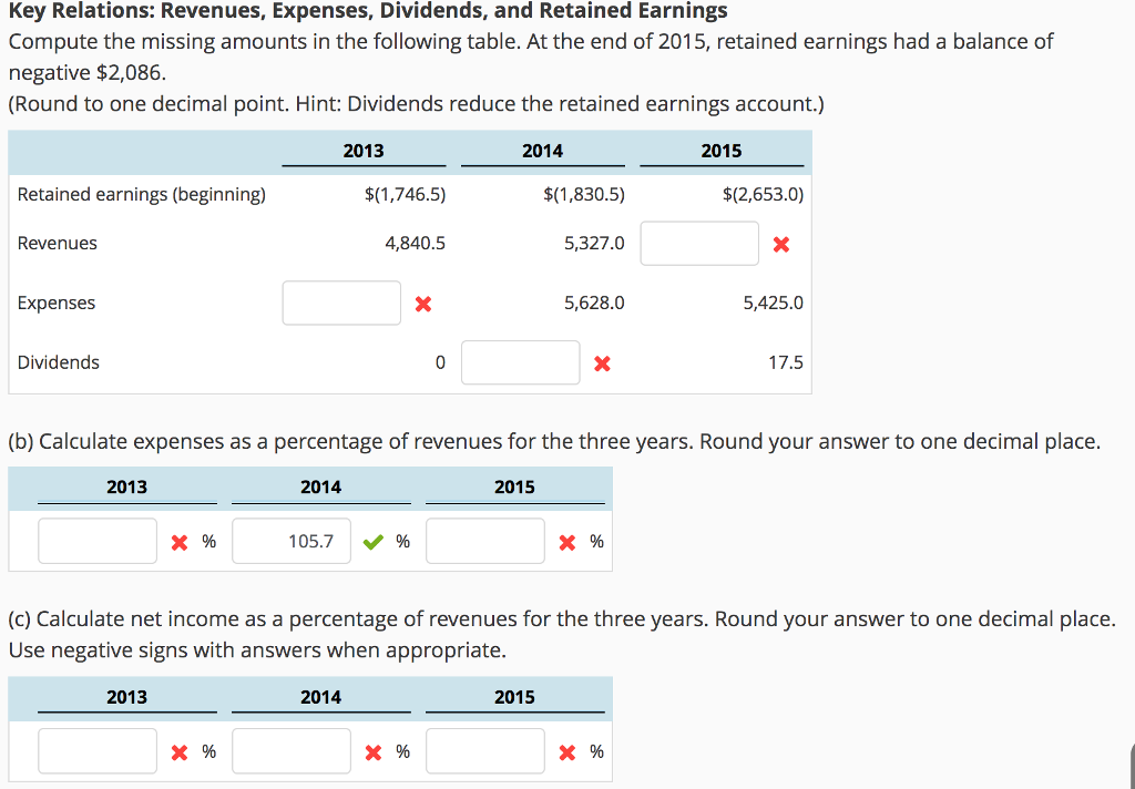 Solved Key Relations Revenues, Expenses, Dividends, and