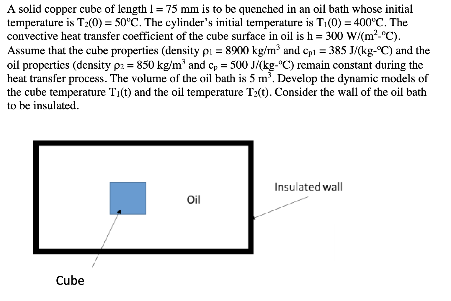 Solved A solid copper cube of length 1=75 mm is to be | Chegg.com