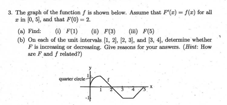 Solved 3. The graph of the function f is shown below. Assume | Chegg.com