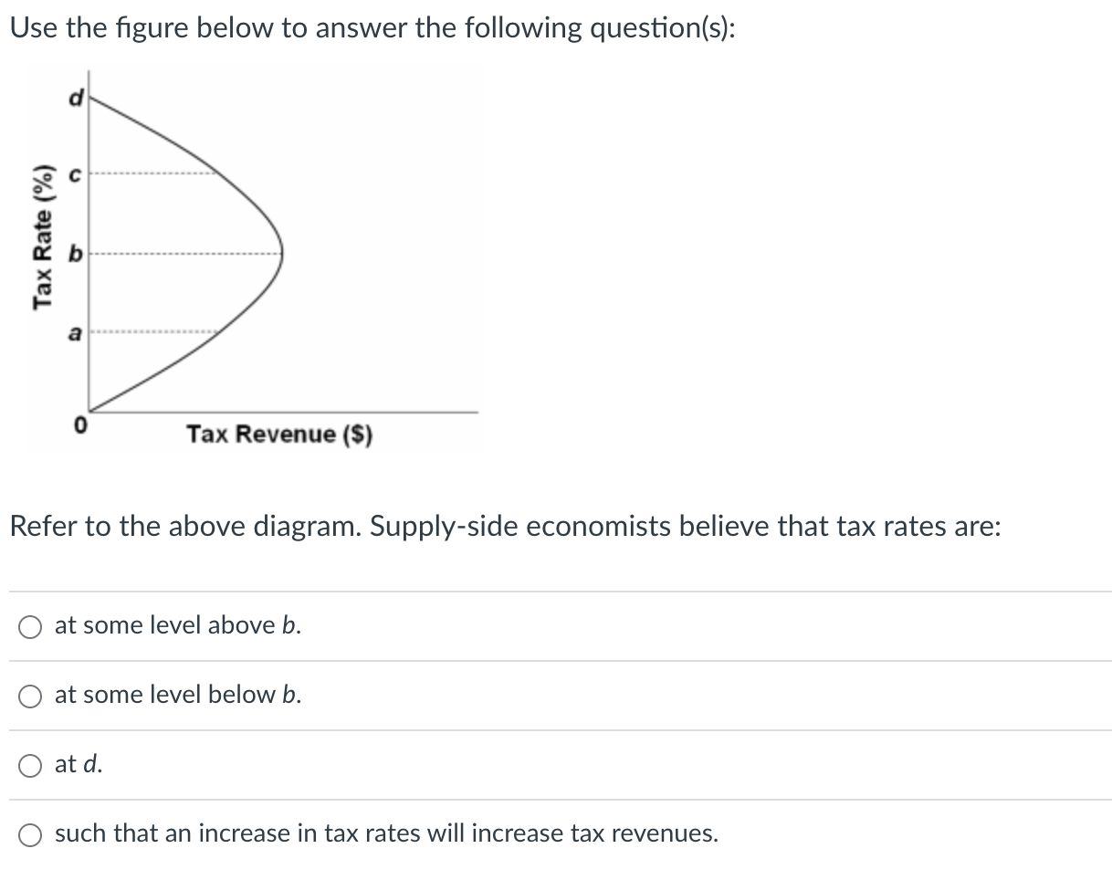 Solved Use the figure below to answer the following | Chegg.com