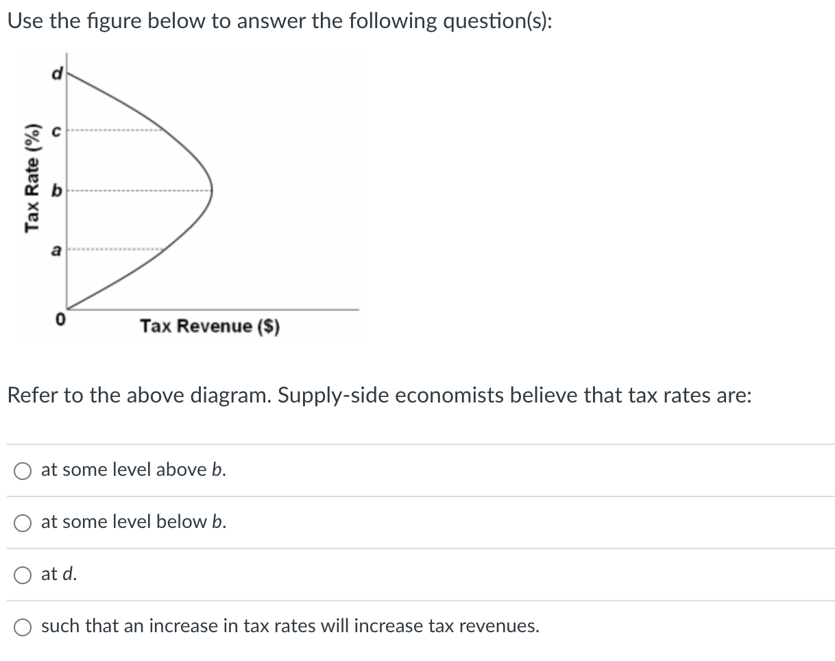 Solved Use The Figure Below To Answer The Following | Chegg.com