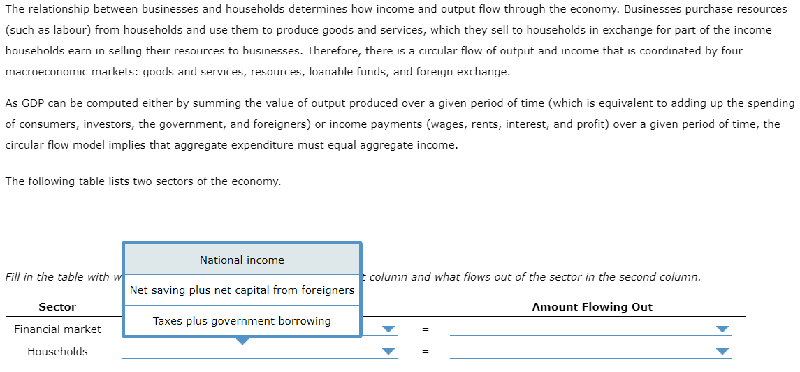 Solved The relationship between businesses and households