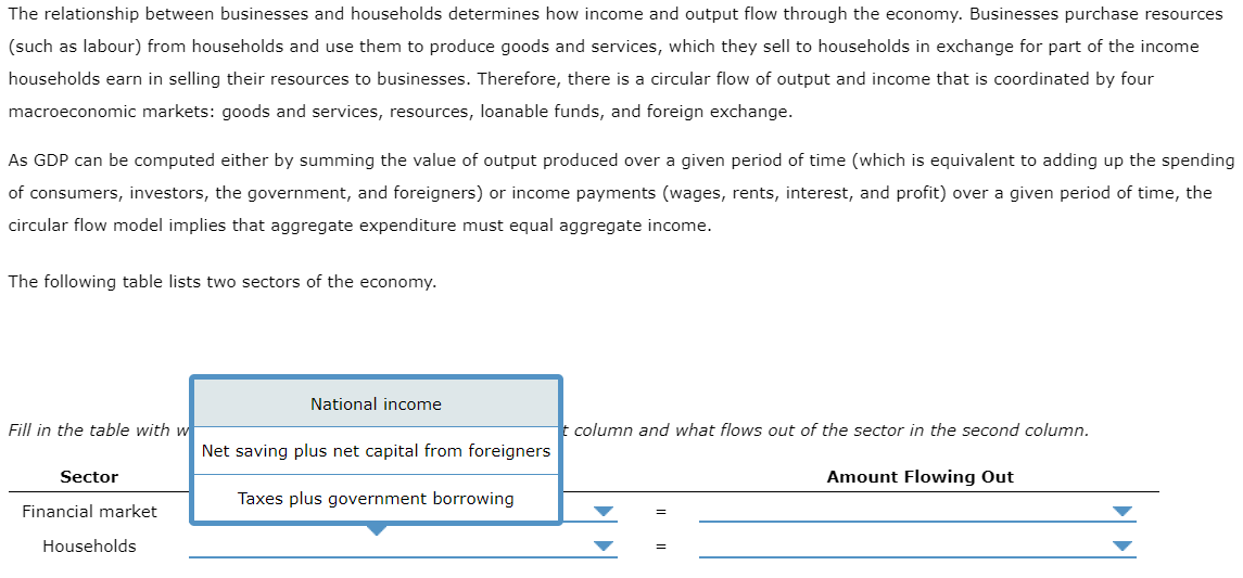 Solved The Relationship Between Businesses And Households | Chegg.com