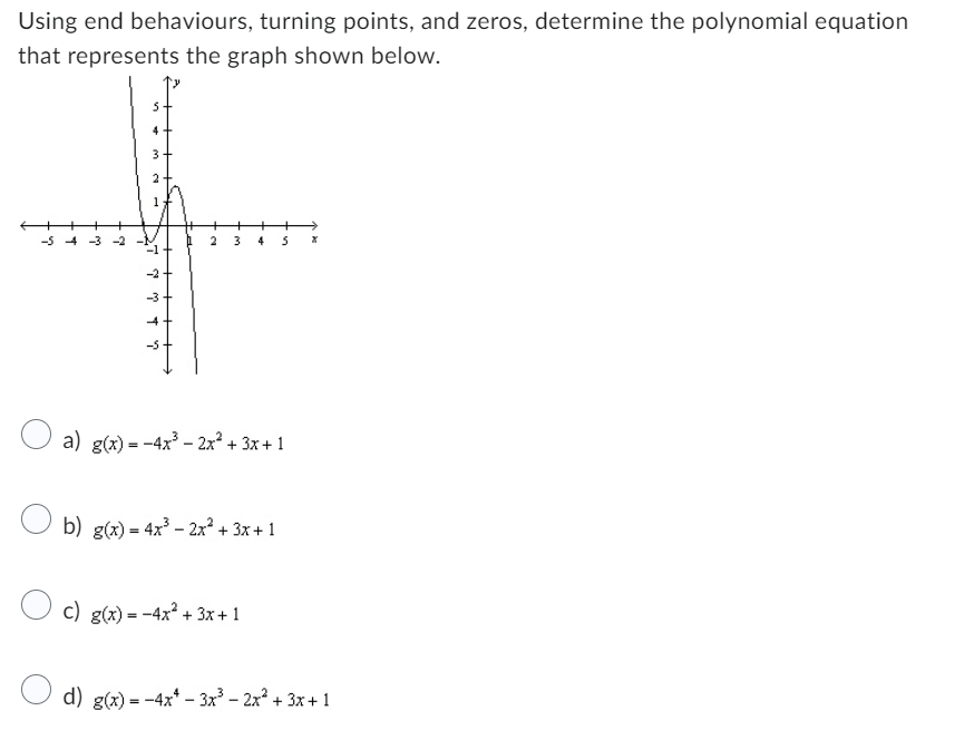 Solved Which of the following graphs represents an odd | Chegg.com